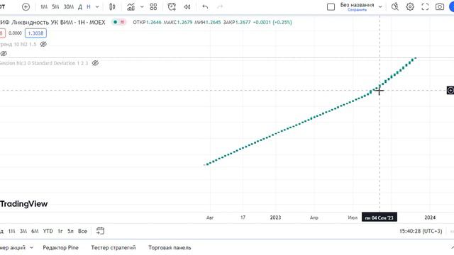 Что такое фонд LQDT ликвидность. ВИМ инвестиции дочка ВТБ? RUSFAR. ETF. смотреть онлайн