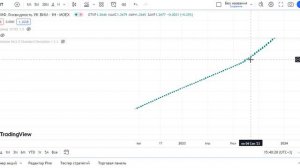 Что такое фонд LQDT ликвидность. ВИМ инвестиции дочка ВТБ? RUSFAR. ETF.