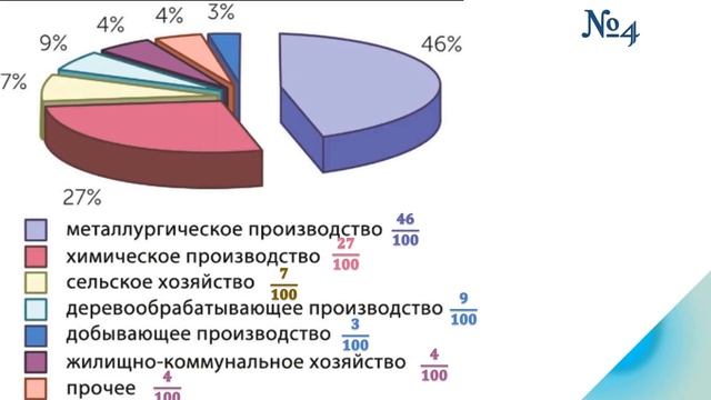 Математика. Проценты. 4 класс. Урок 106 смотреть онлайн