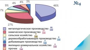 Математика. Проценты. 4 класс. Урок 106