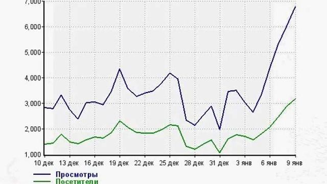 Прогон сайта по каталогам Наращиваем ссылочное смотреть онлайн