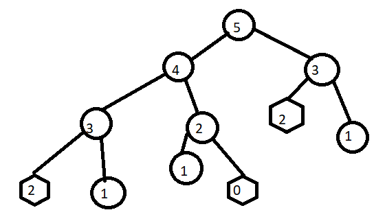 Основы Питон 3.1