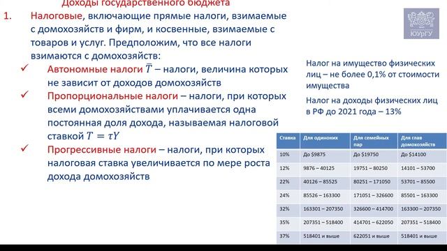 Что такое государственный бюджет? смотреть онлайн