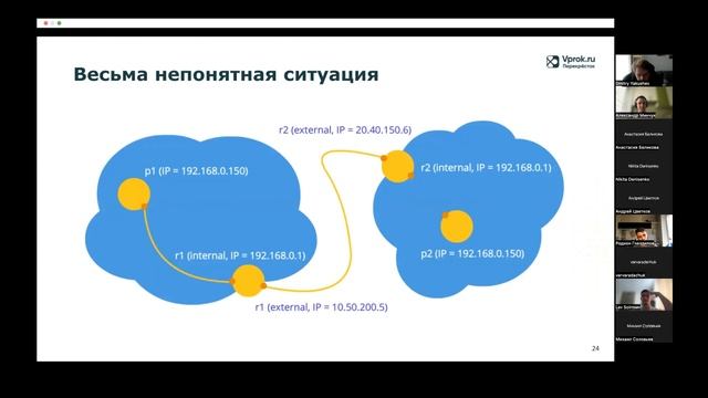 Видеочат на WebRTC смотреть онлайн