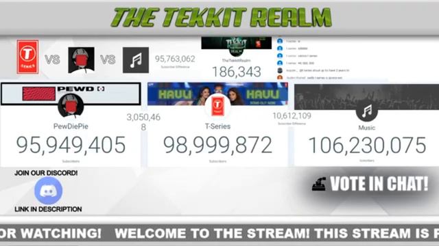 T series hits 99 million subscribers смотреть онлайн