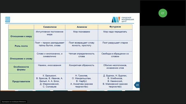 ЕГЭ. Литература. Литературные направления и жанры. смотреть онлайн