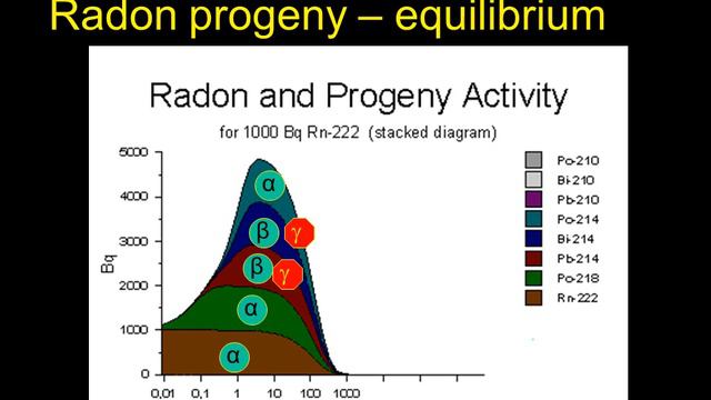 IGA 2017 Radon and Geology смотреть онлайн