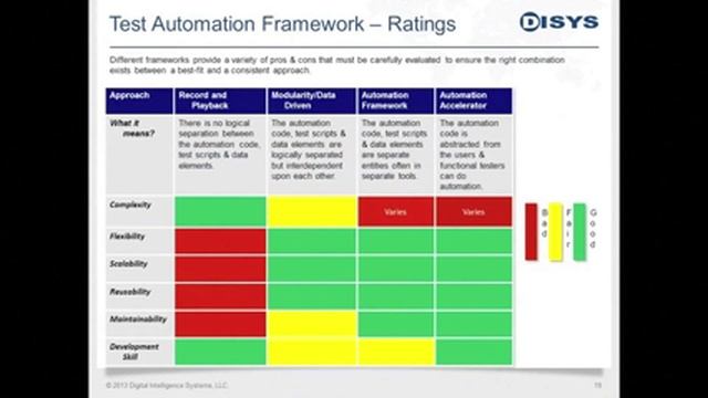 Webinar: Test Automation - Optimizing Your Return on Investment смотреть онлайн