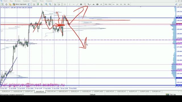 Профиль рынка: От уровня к уровню 19.04.17 смотреть онлайн