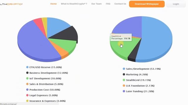 Обзор StealthCrypto - о токене и детали ICO смотреть онлайн