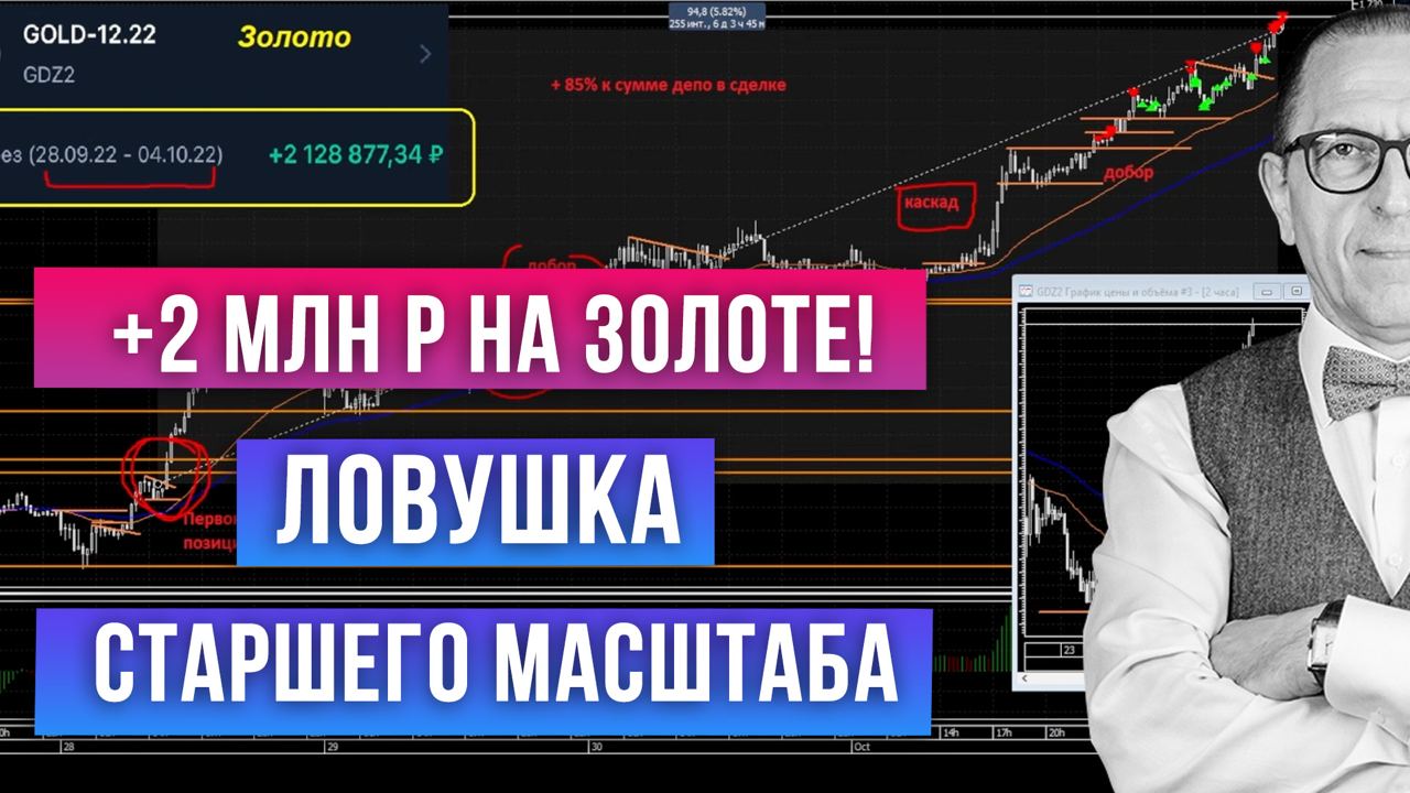Профит недели +2 млн руб! Еще одна ловушка рынка: удар со старшего масштаба! Как распознать? смотреть онлайн