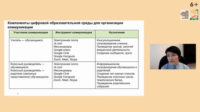 Коммуникация в цифровой образовательной среде | Вебинар по педагогике с Татьяной Дорофеевой смотреть онлайн