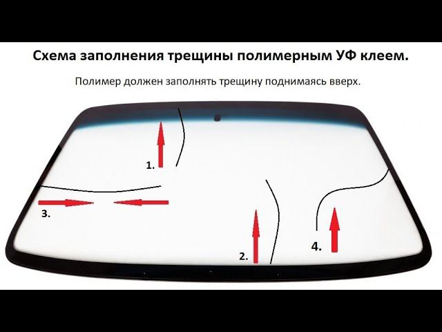 Трещина на лобовом стекле - разновидности смотреть онлайн