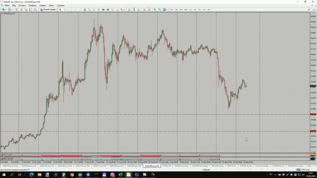 Рекомендации по торгам 30.09.2020 смотреть онлайн