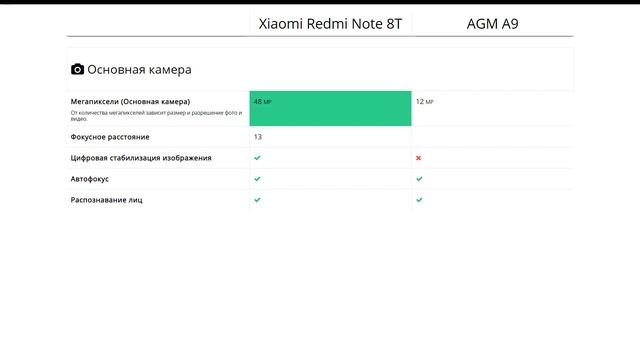 Xiaomi Redmi Note 8T или AGM A9 - что лучше? смотреть онлайн
