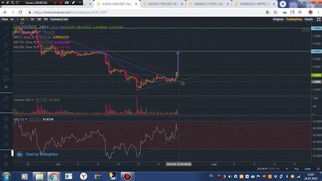 Прогноз курса биткоина. Биткоин сегодня. И топовые монеты сегодня. смотреть онлайн
