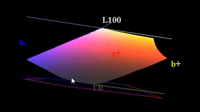 NEC PA301W gamut 3D - www.svethardware.cz смотреть онлайн