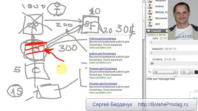 Раскрутка сайта - Adwords структура объявлений