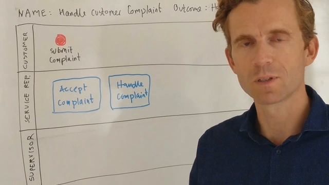 How to draw a Simple Process Map смотреть онлайн