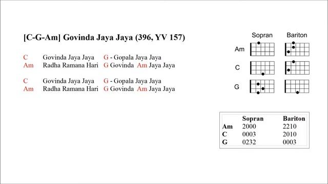 Govinda Jaya Jaya (Ukulele Chords, Cover, Tutorial)