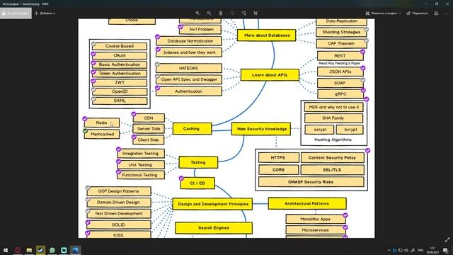 RoadMap Backend | путь развития для новичиков смотреть онлайн