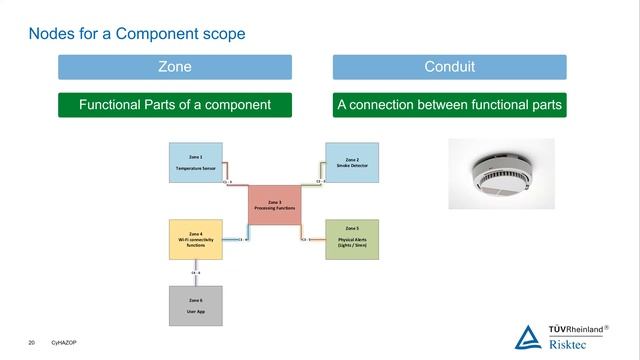 WEBINAR - Security risk assessment – A HAZOP for cyber-security (CyHAZOP) смотреть онлайн