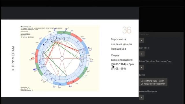 Кох или Плацидус системы домов сравнение | какая лучше точнее? астрология и наука | Вселенная онлай смотреть онлайн