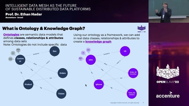2 - INTELLIGENT DATA MESH AS THE FUTURE OF SUSTAINABLE DISTRIBUTED DATA PLATFORMS - ETHAN HADAR смотреть онлайн