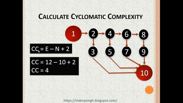 Path Test-Path Testing-Test-Basic Path Testing-Basis Path Testing-Path-Software Testing-Unit Testin смотреть онлайн