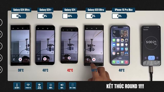 Test Pin Galaxy S24 Series - S23 Ultra - IPhone 15 Pro Max | Vật Vờ Studio