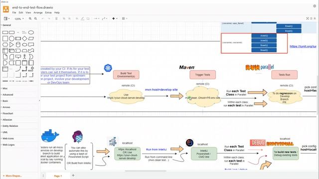 #1 End to end test automation process in CI (continuous integration). смотреть онлайн