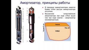 Scania амортизатор устройство и работа.mp4