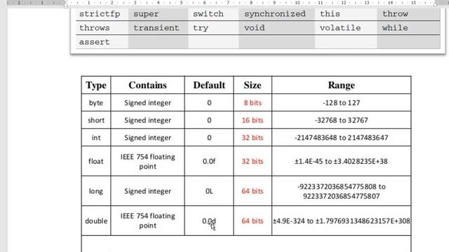 Java Programming - Token - Operators In Odia Language, by Kailash. java ଓଡିଆ ରେ ବୁଝିବା смотреть онлайн