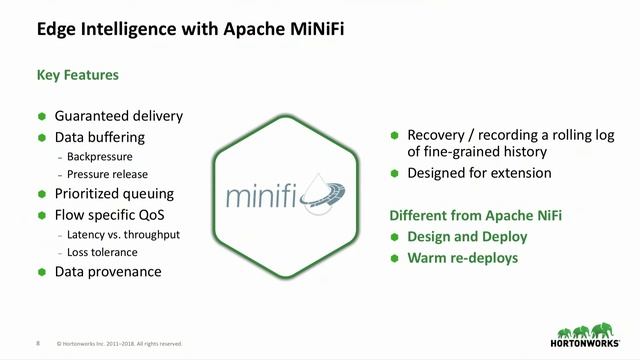 IoT with Apache MXNet and Apache NiFi and MiniFi смотреть онлайн