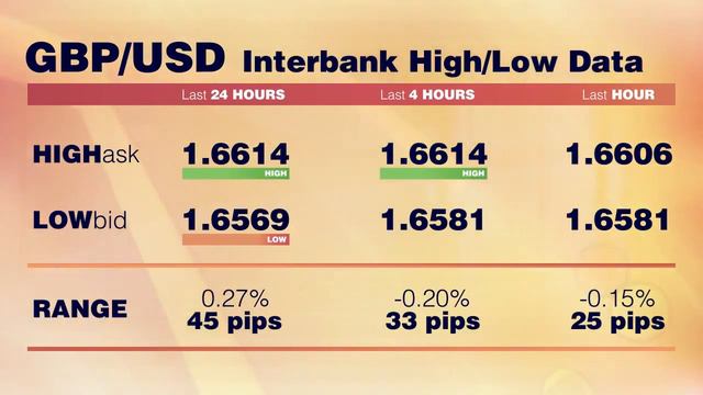 Спред-контроллер смотреть онлайн