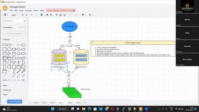 Oracle DBA Class 4 Deep Discussion On Database Buffer Cache & Redolog buffer | | Contact 9902590140 смотреть онлайн