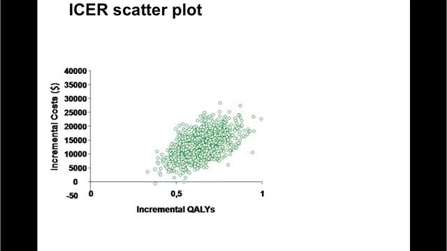 Health Economics 8 – Probabilistic Sensitivity Analysis (PSA) смотреть онлайн