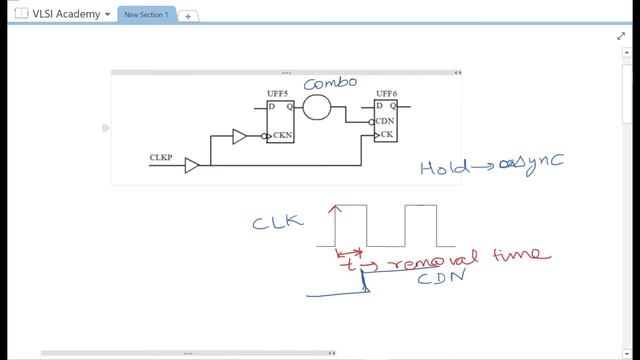 sta lec25 recovery and removal checks | Static Timing Analysis tutorial | VLSI смотреть онлайн