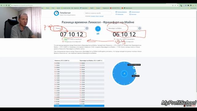 Открытие Европейской сессии изменилось смотреть онлайн