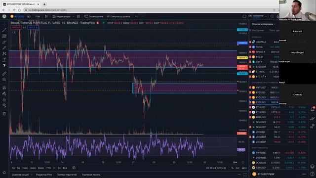 Запись стрима. Разбор рынка криптовалют, поиск сетапов по биткоину! смотреть онлайн