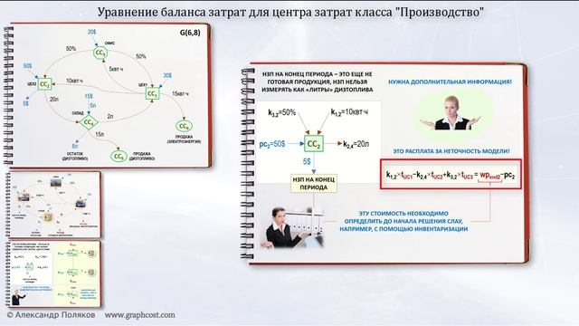 6.Графы затрат. Варианты СЛАУ. Метод весовых коэффициентов смотреть онлайн