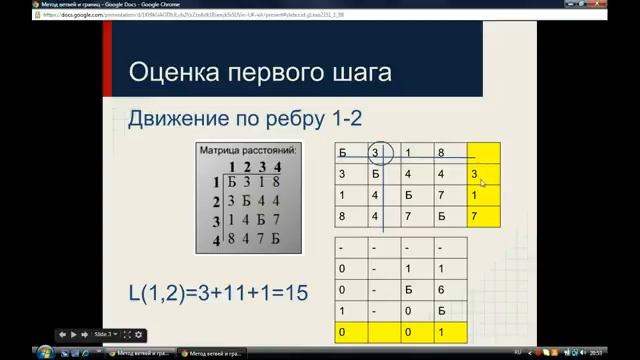 Решение задачи коммивояжера. Метод ветвей и границ. смотреть онлайн