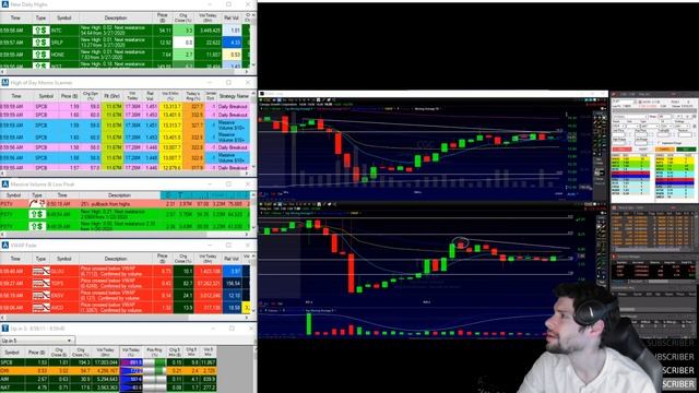 LIVE Small Account Day Trading Stream! Plus Stock Market Scanner (Trade-Ideas) смотреть онлайн