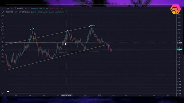 WHAT DOES THE START TO 2023 EVEN MEAN!? Charting Crypto Markets w/ JENKINZ смотреть онлайн