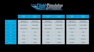 Microsoft Flight Simulator 2020 - Что нужно знать Перед Покупкой Симулятора?