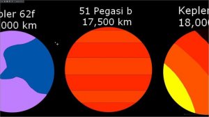 Planets Size Comparison