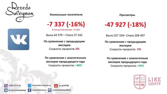 Like Бизнес, онлайн трансляция 4 го занятия 4 го потока. Всё об интернет-маркетинге смотреть онлайн