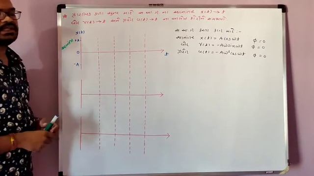 STD-11||PHYSICS||CHAP-14||LEC.6 смотреть онлайн