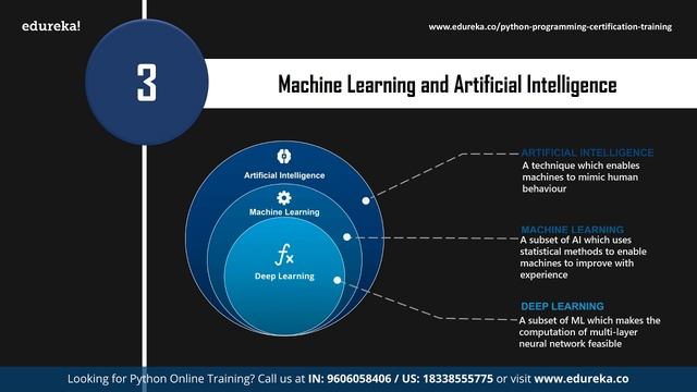 Python Applications | Python Applications in Real World | Python Programming | Edureka смотреть онлайн