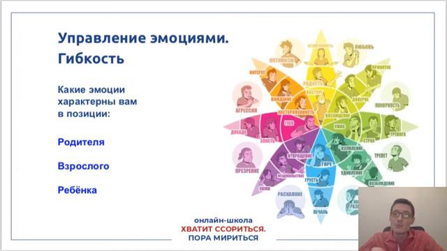 Техники управления эмоциями - 01 и 02 смотреть онлайн
